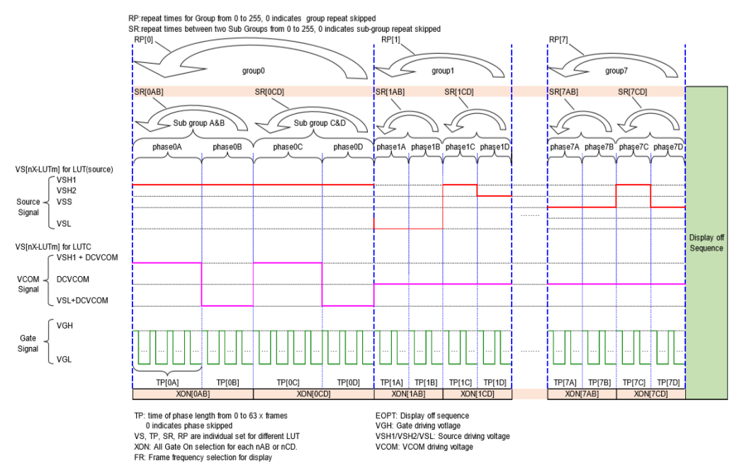Programmable driving waveform Programmable driving waveform